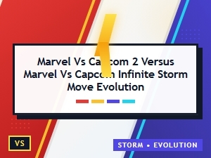 Marvel Vs. Capcom: Evolution of Storm's Moves